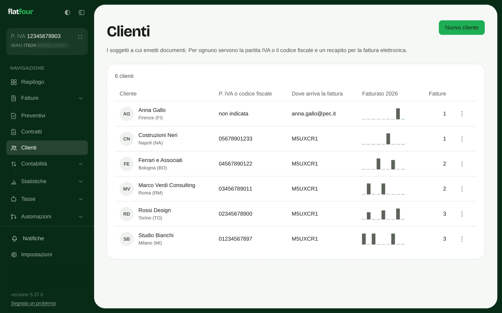 I clienti in flatfour: quanto deve ognuno e chi paga in ritardo.